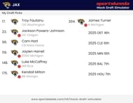 How the Jacksonville Jaguars' 2024 Draft could go